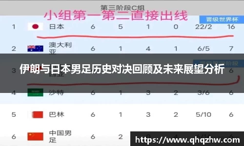 伊朗与日本男足历史对决回顾及未来展望分析