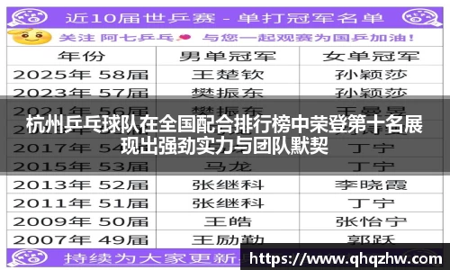 杭州乒乓球队在全国配合排行榜中荣登第十名展现出强劲实力与团队默契