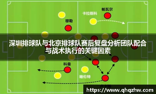 深圳排球队与北京排球队赛后复盘分析团队配合与战术执行的关键因素